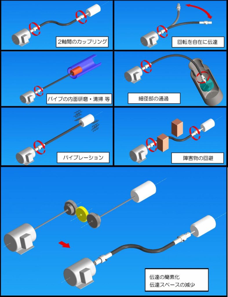 活用事例